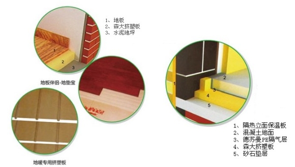 擠塑板地面保溫系統(tǒng)