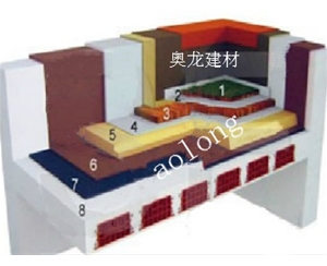 擠塑板屋面保溫系統(tǒng)